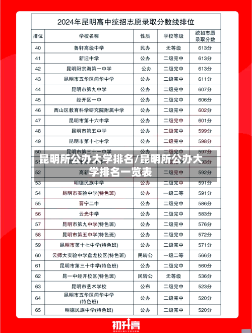 昆明所公办大学排名/昆明所公办大学排名一览表-第3张图片
