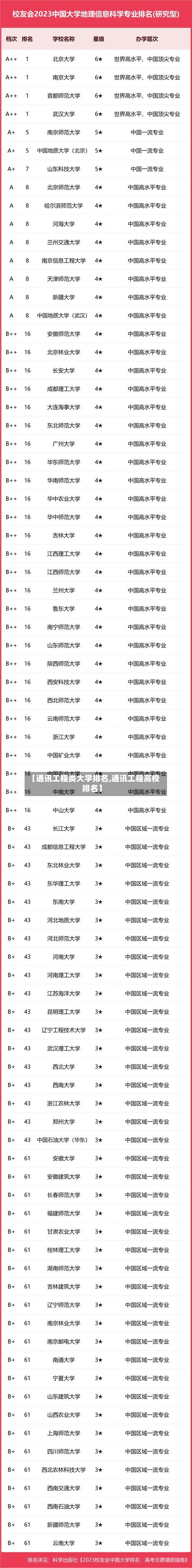 【通讯工程类大学排名,通讯工程高校排名】-第2张图片