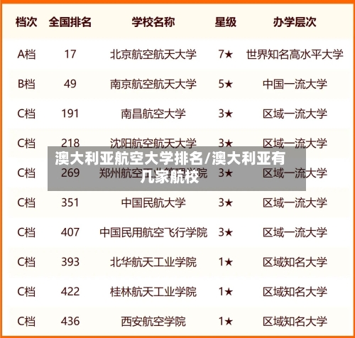 澳大利亚航空大学排名/澳大利亚有几家航校