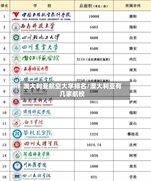澳大利亚航空大学排名/澳大利亚有几家航校-第3张图片