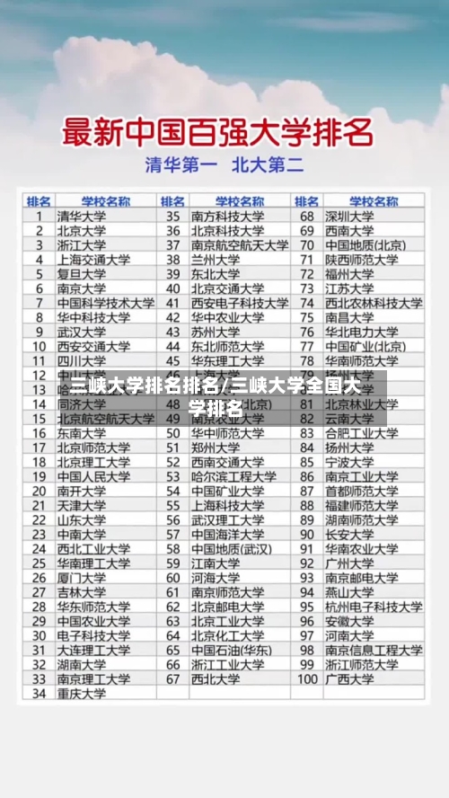 三峡大学排名排名/三峡大学全国大学排名