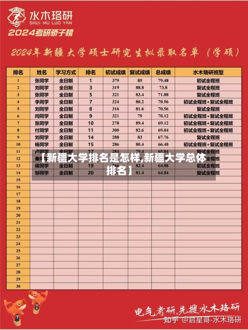 【新疆大学排名是怎样,新疆大学总体排名】-第2张图片