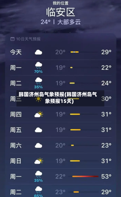 韩国济州岛气象预报(韩国济州岛气象预报15天)-第2张图片