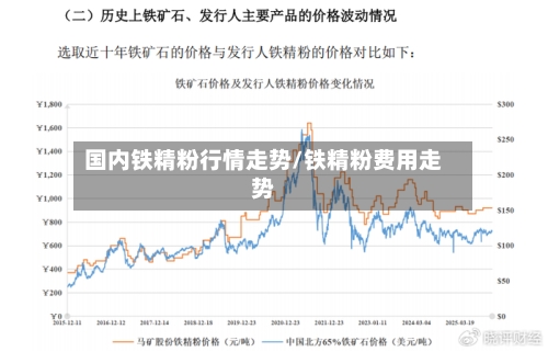 国内铁精粉行情走势/铁精粉费用走势-第2张图片