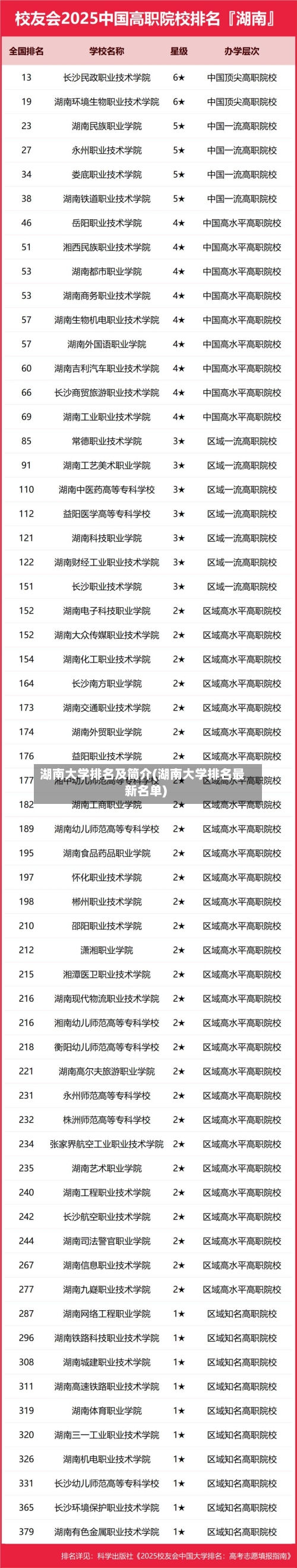 湖南大学排名及简介(湖南大学排名最新名单)-第3张图片