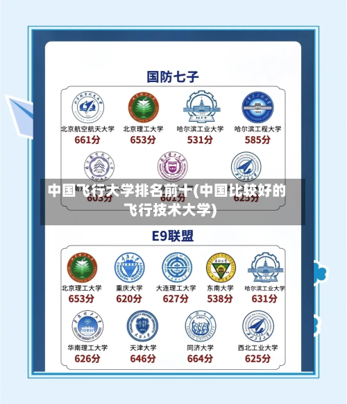 中国飞行大学排名前十(中国比较好的飞行技术大学)