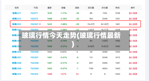 玻璃行情今天走势(玻璃行情最新)