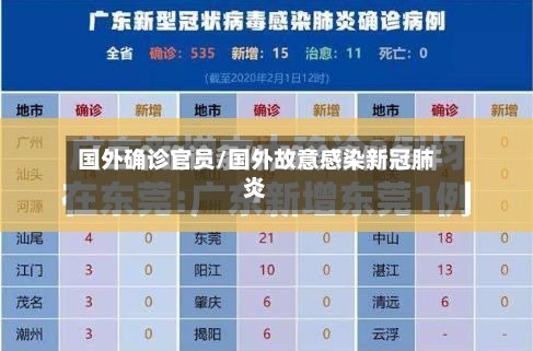 国外确诊官员/国外故意感染新冠肺炎