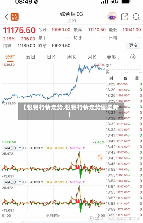 【银锡行情走势,银锡行情走势图最新】