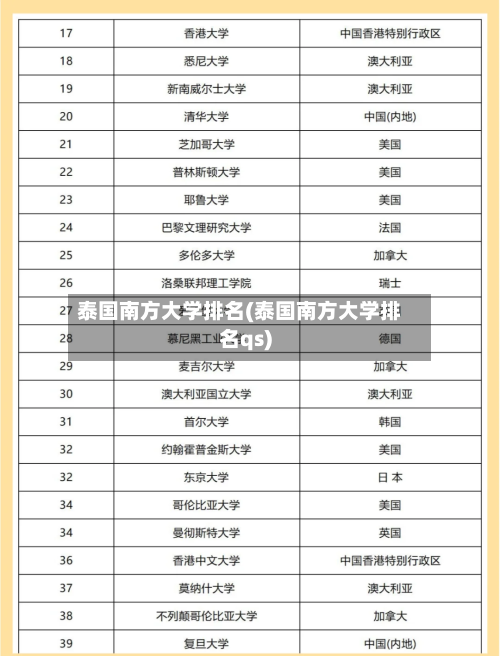 泰国南方大学排名(泰国南方大学排名qs)