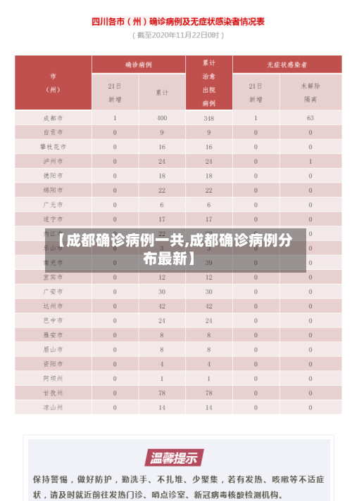 【成都确诊病例一共,成都确诊病例分布最新】